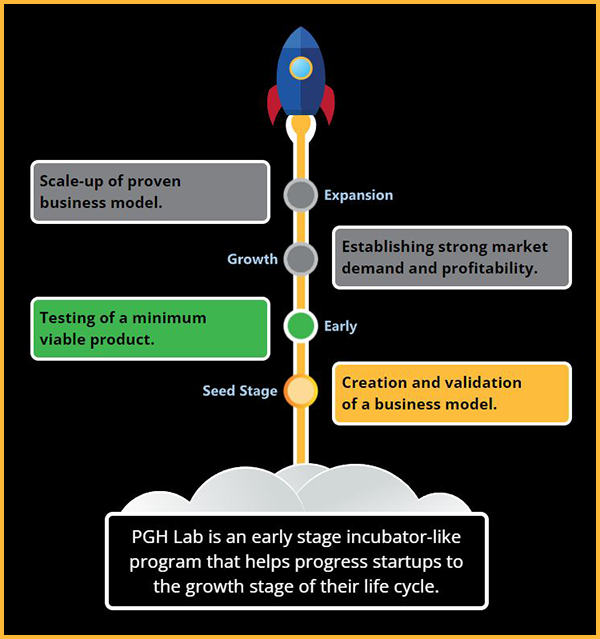 Rocket Inforgraphic