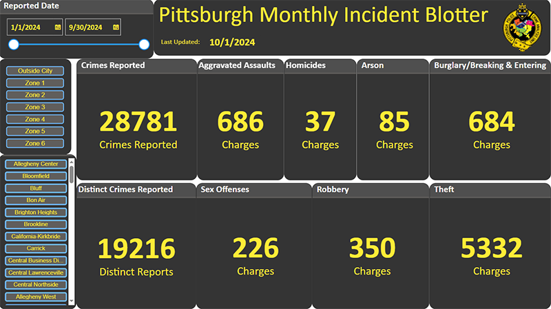 Incident Blotter Dashboard Screenshot